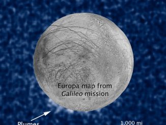 Image: Photo Composite of Suspected Water Plumes on Europa (Annotated). Source: Space Telescope Science Institute.