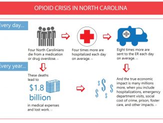 Portion of the infographic released by ncdoj.gov.
