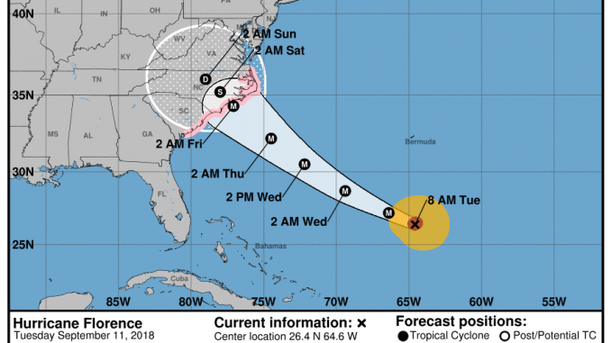 Hurricane Florence track, port condition set to x-ray. Source: US Coast Guard