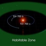 This illustration of TOI 700 d is based on several simulated environments for an ocean-covered version of the planet. Source: Image credit: NASA Goddard Space Flight Center